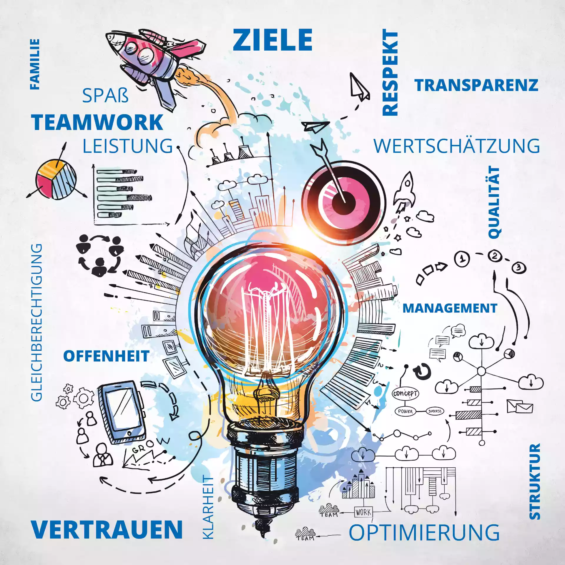 Visual "Wir stehen für"